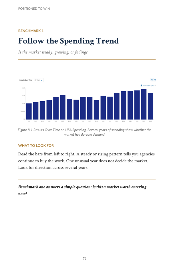 Inside Positioned to Win — Reading real federal spending data